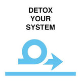 All Natural Detox - Proprietary Formula Dr. Slim